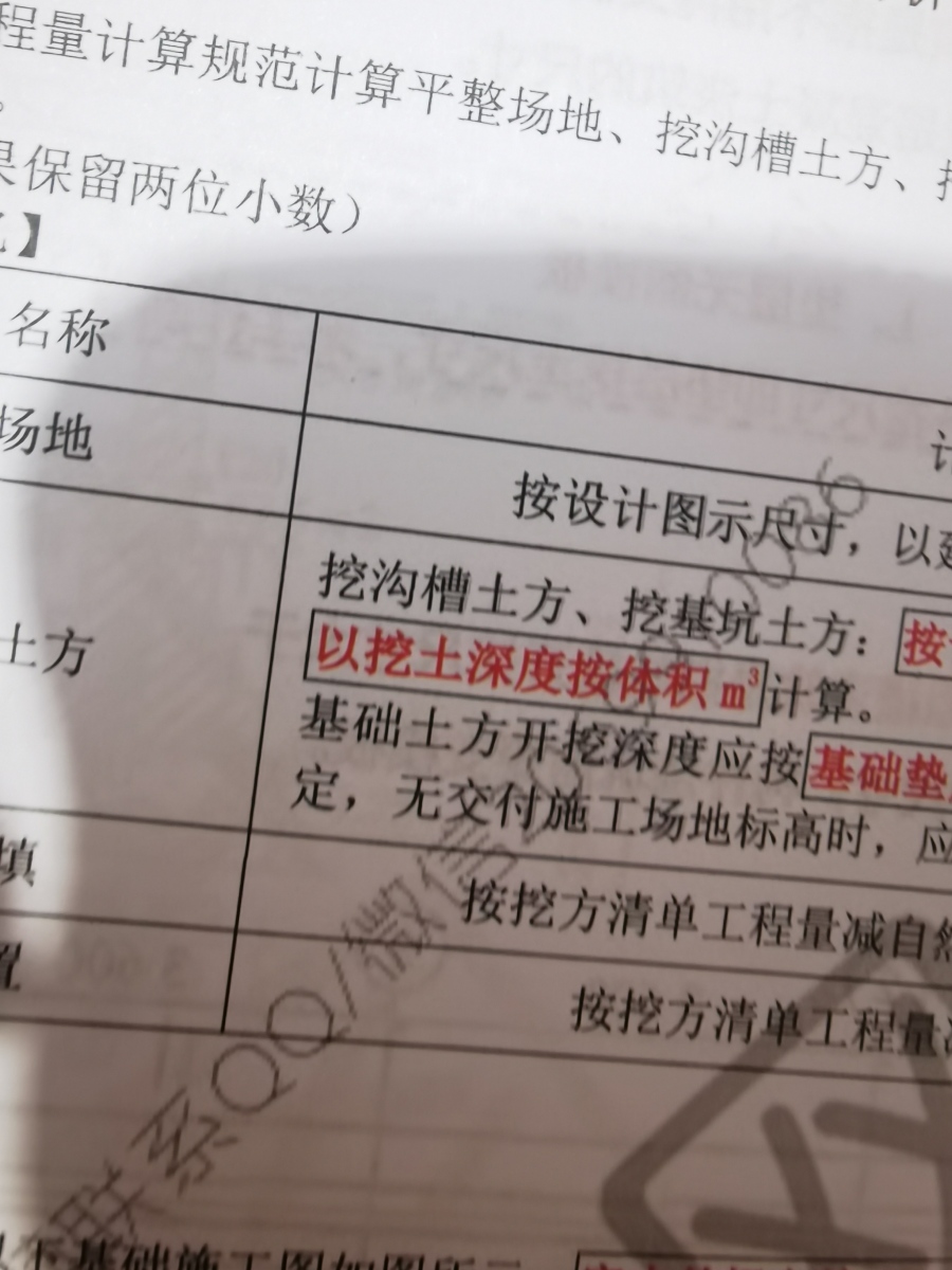 评价晒图