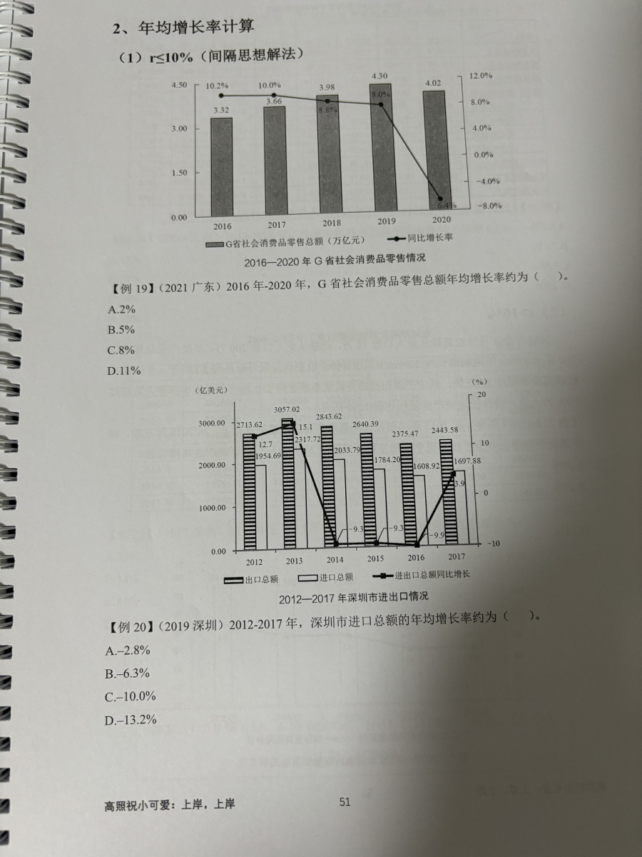 评价晒图
