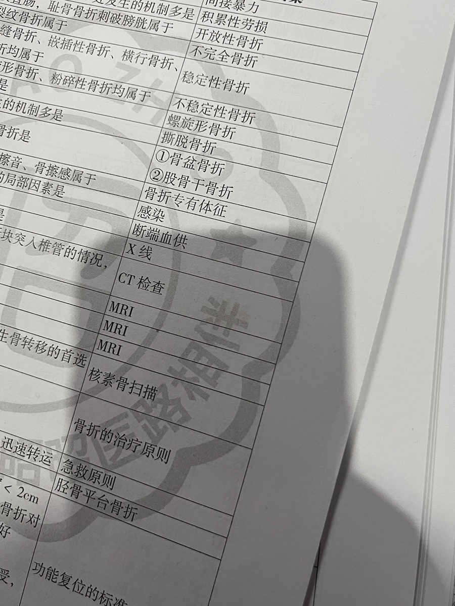 评价晒图