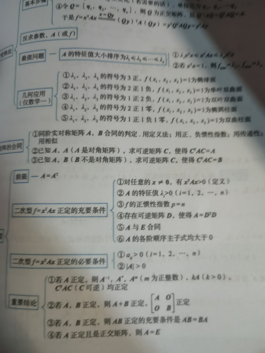 评价晒图