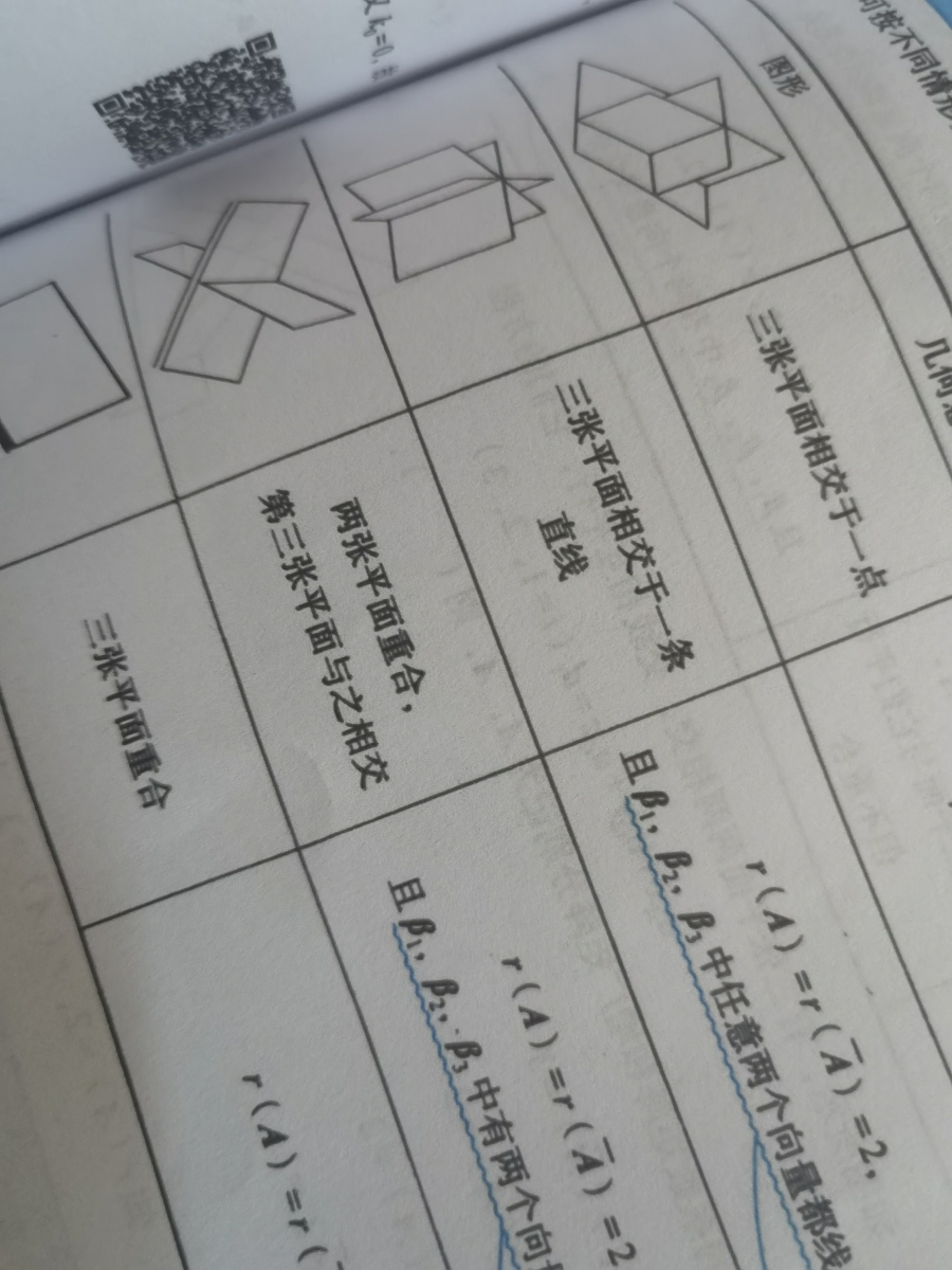 评价晒图