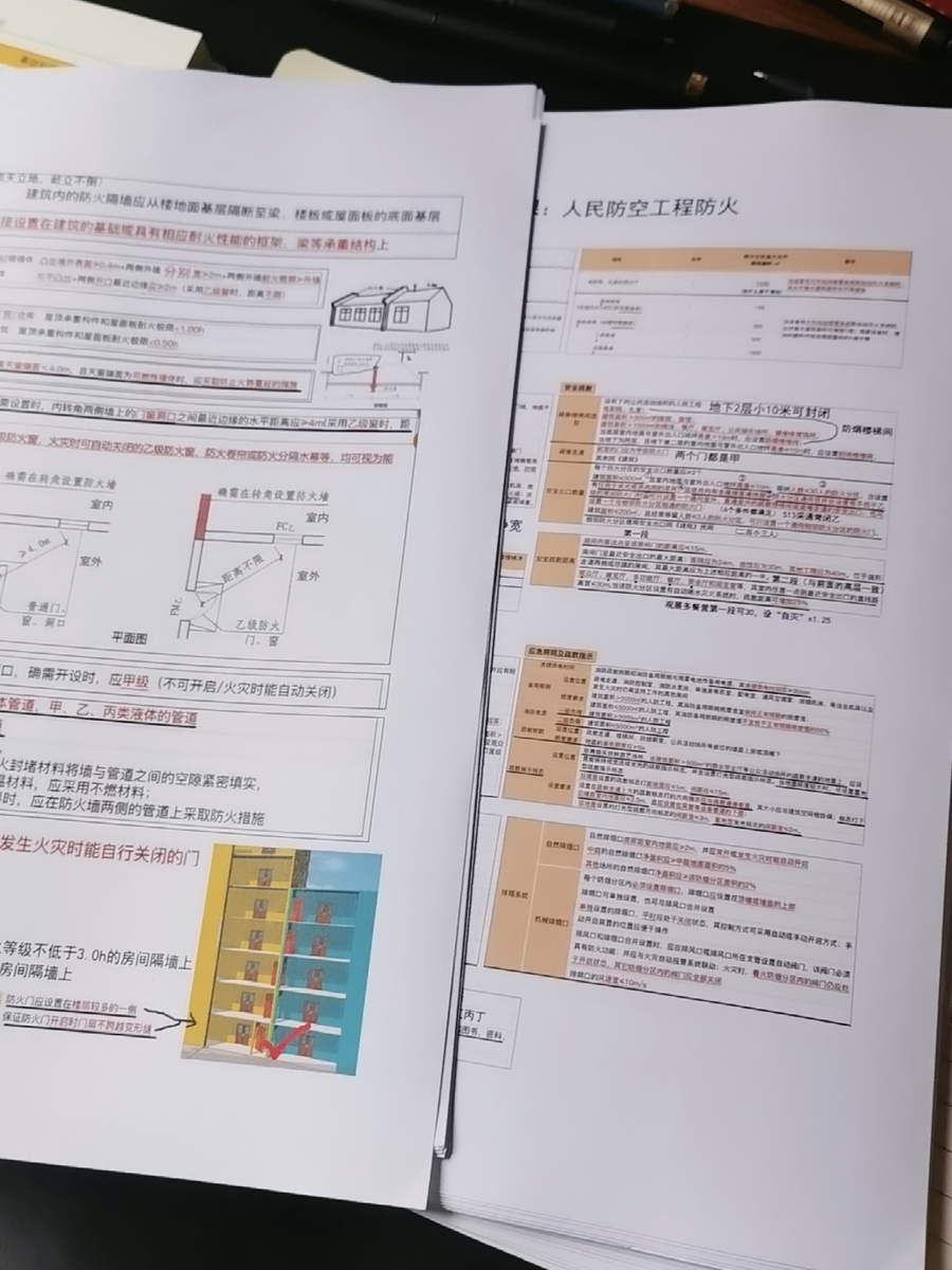 评价晒图