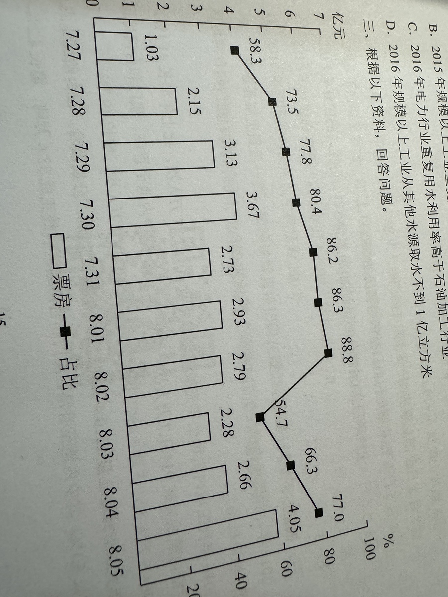 评价晒图