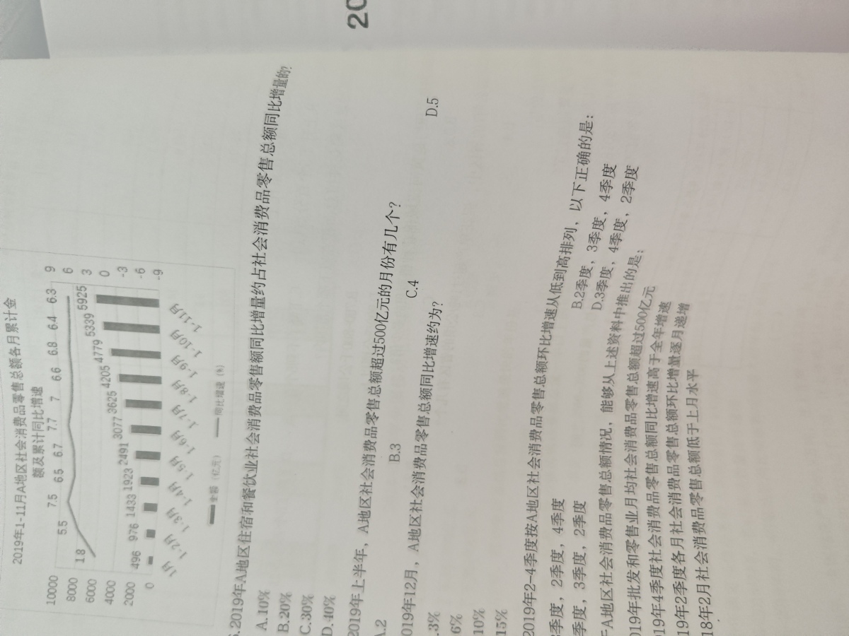 评价晒图