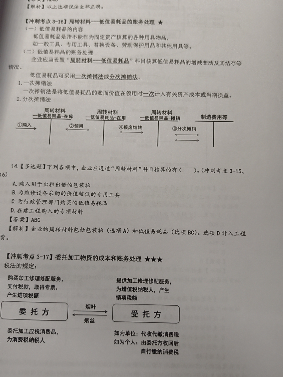评价晒图