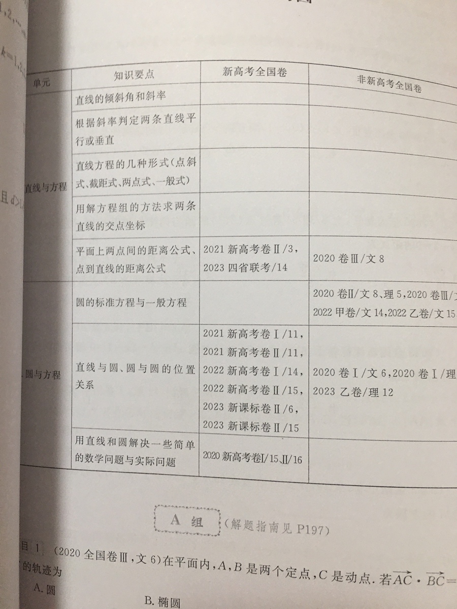评价晒图