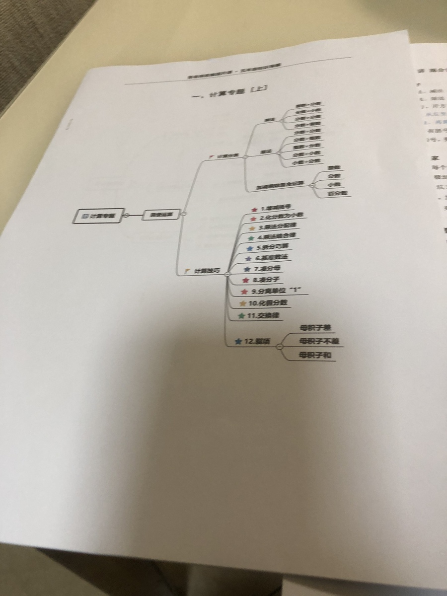 评价晒图
