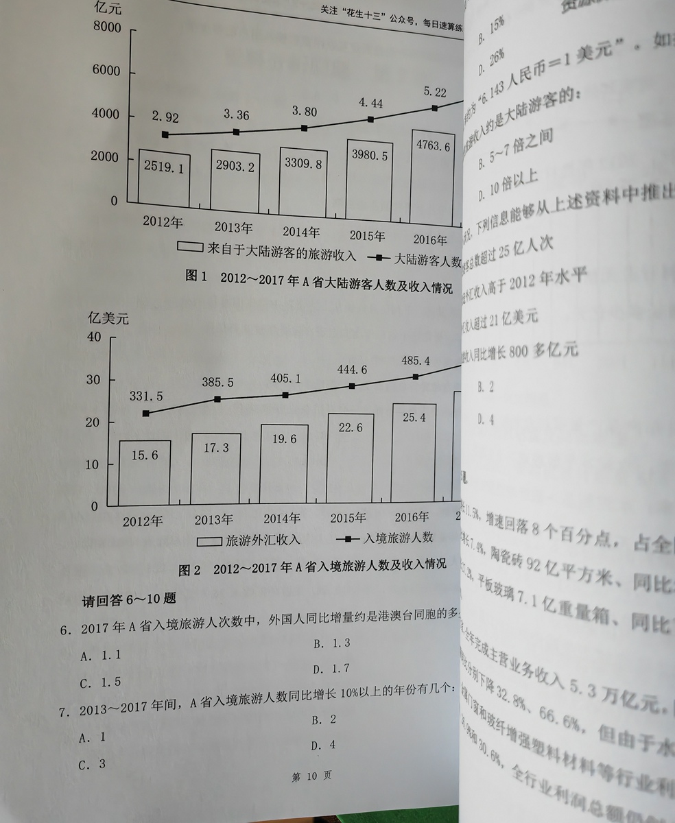 评价晒图