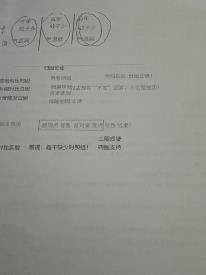 评价晒图
