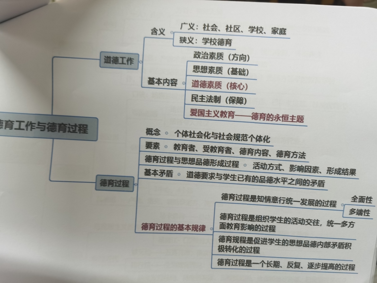 评价晒图