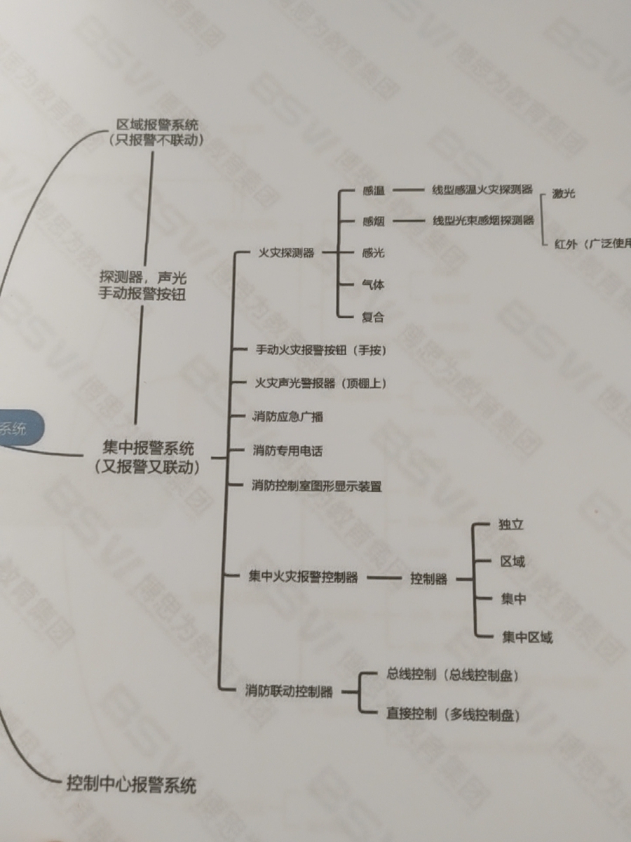评价晒图