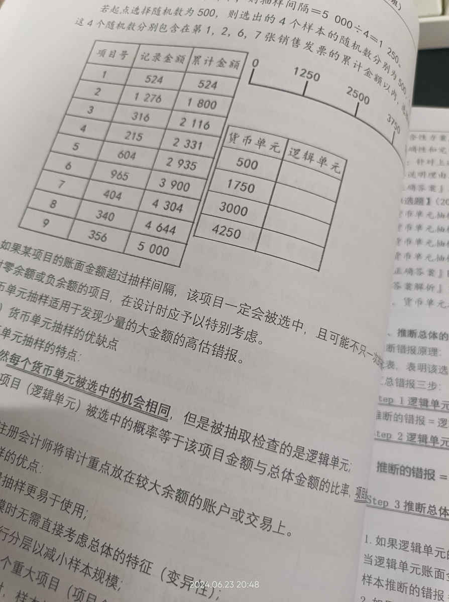评价晒图