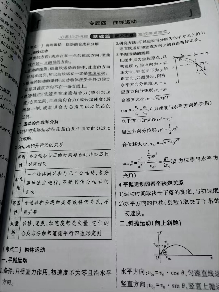 评价晒图