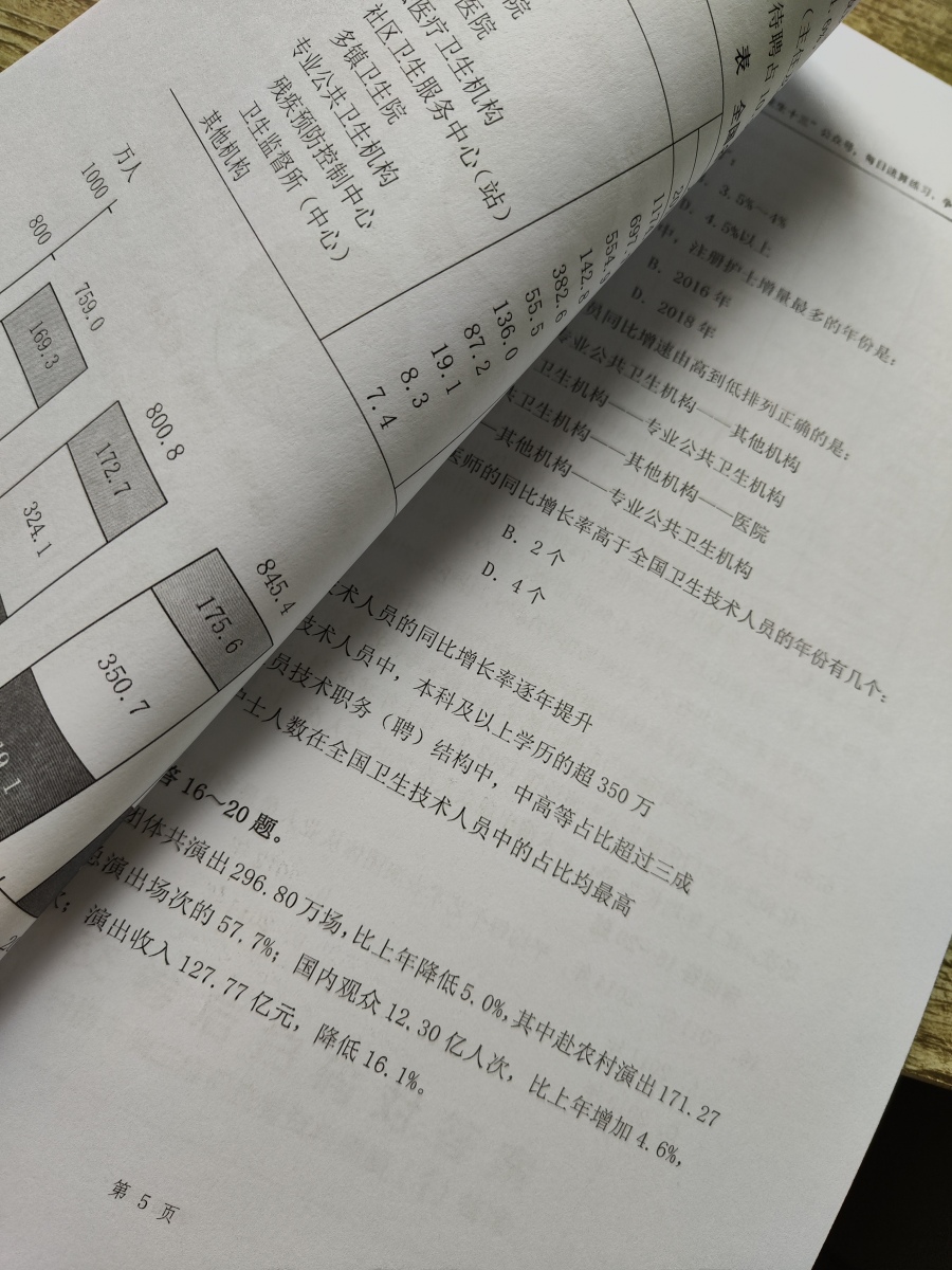 评价晒图