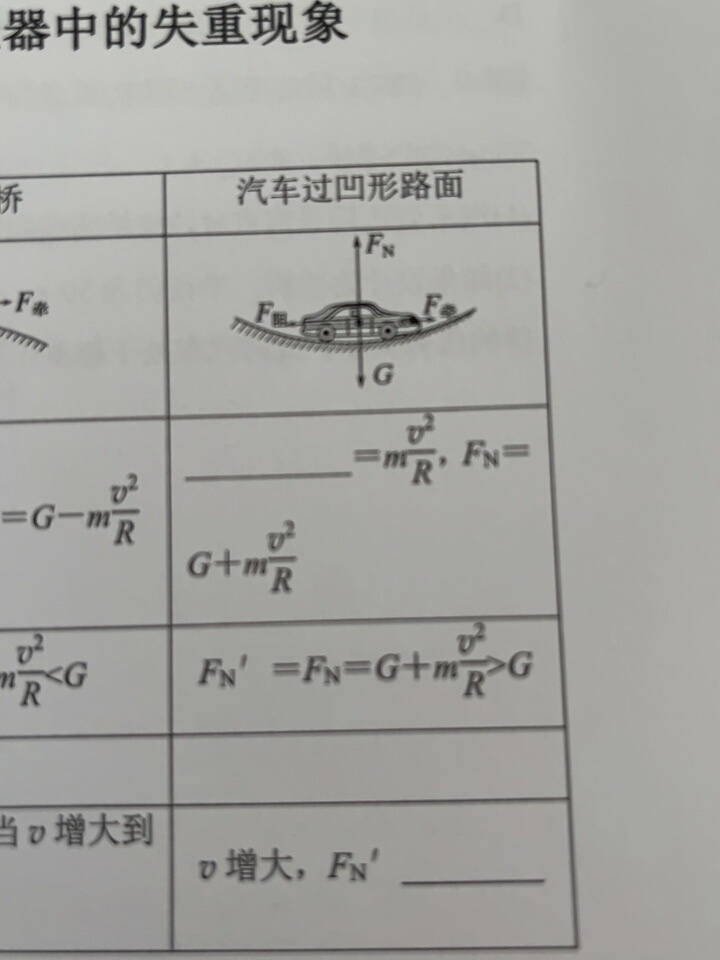 评价晒图