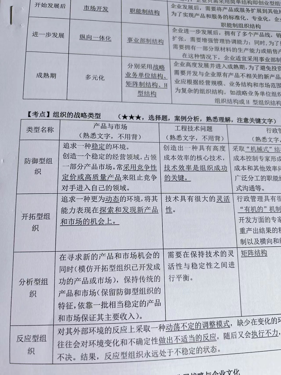 评价晒图