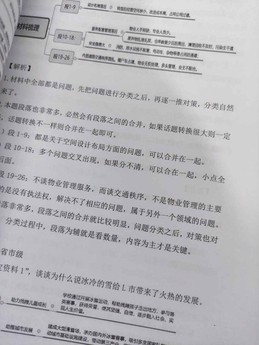 评价晒图