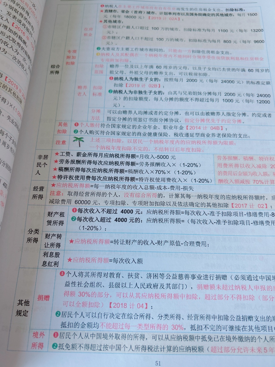 评价晒图