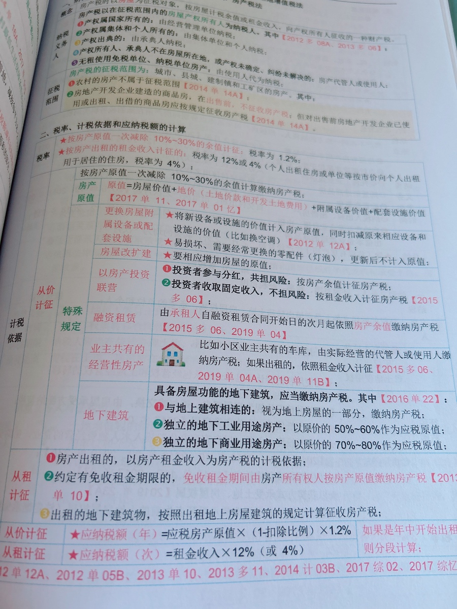 评价晒图