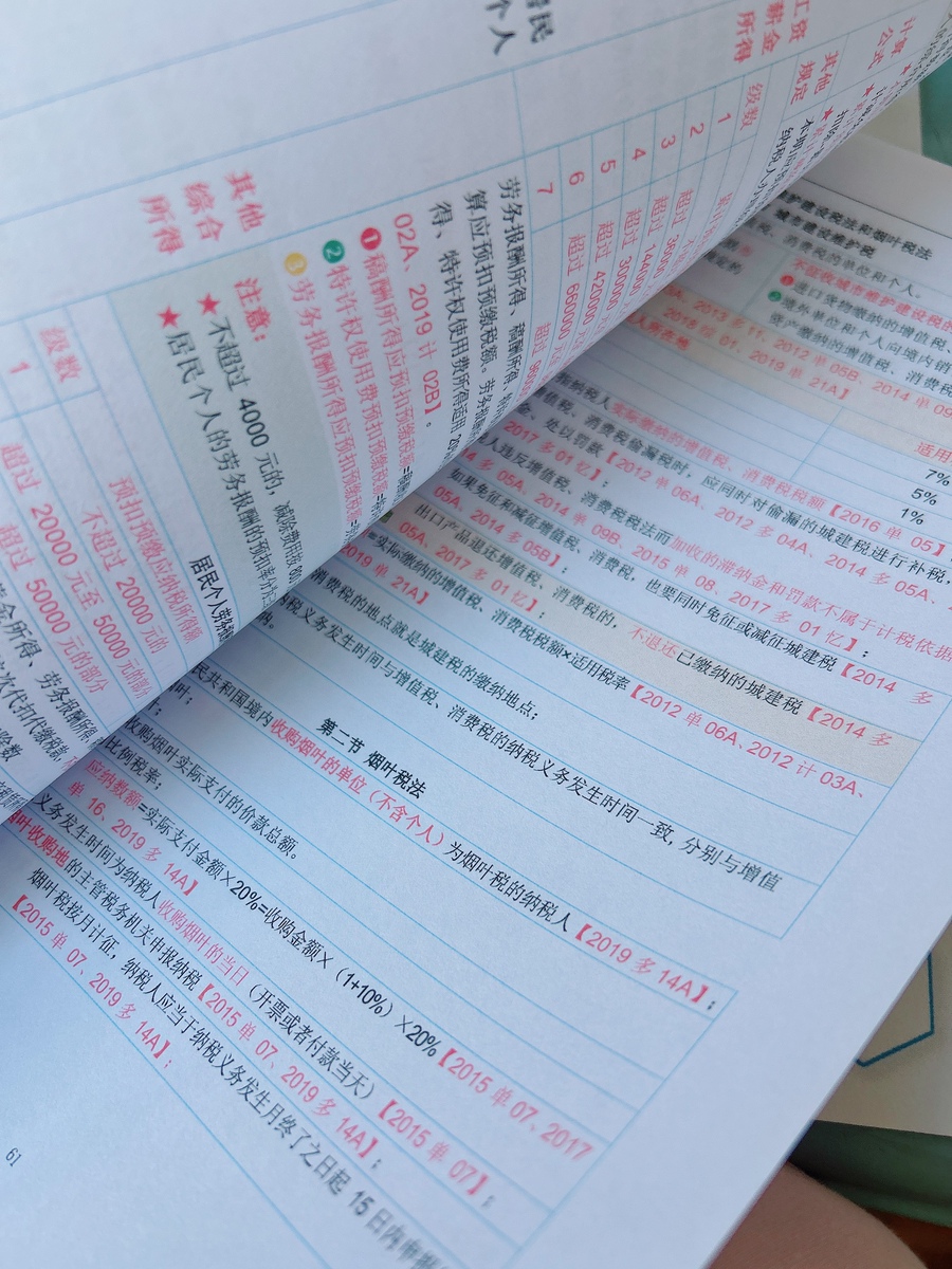 评价晒图