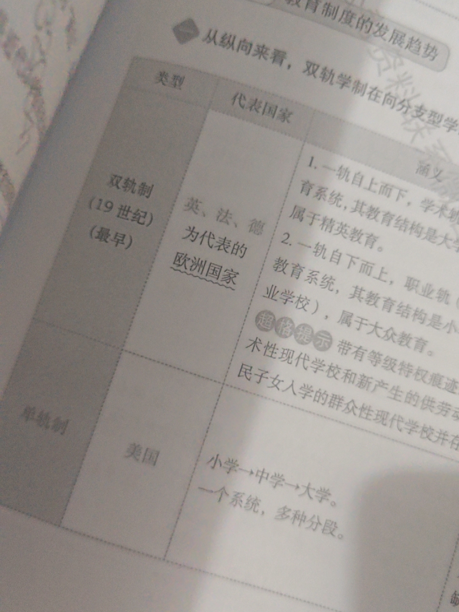 评价晒图