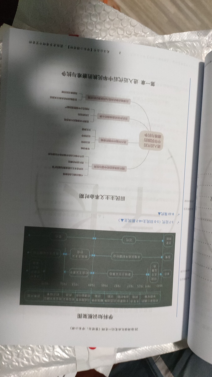 评价晒图